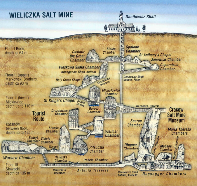 Wieliczka Salt Mine